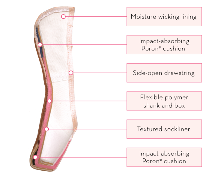 Gaynor Minden LYRA Pointe Shoe - Sizes 7 to 8